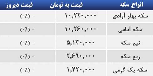 سکه